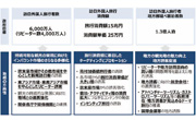 観光庁・JNTO MICEを独立戦略として位置づけ、 地方誘客を強化